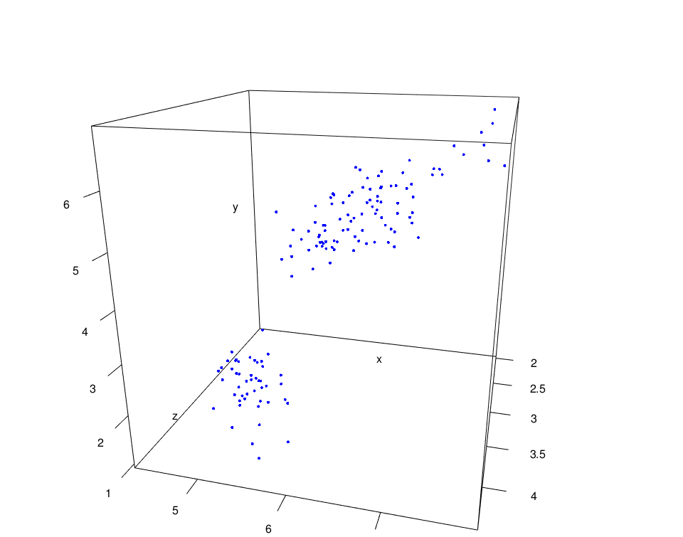 RGL - R software and data visualization