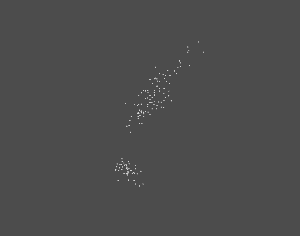 RGL - R software and data visualization