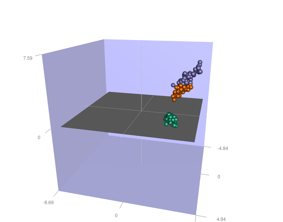 RGL - R software and data visualization