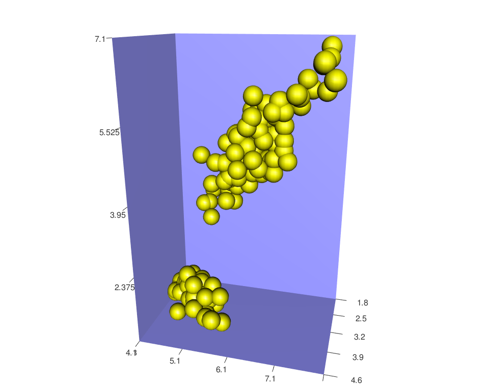 RGL - R software and data visualization