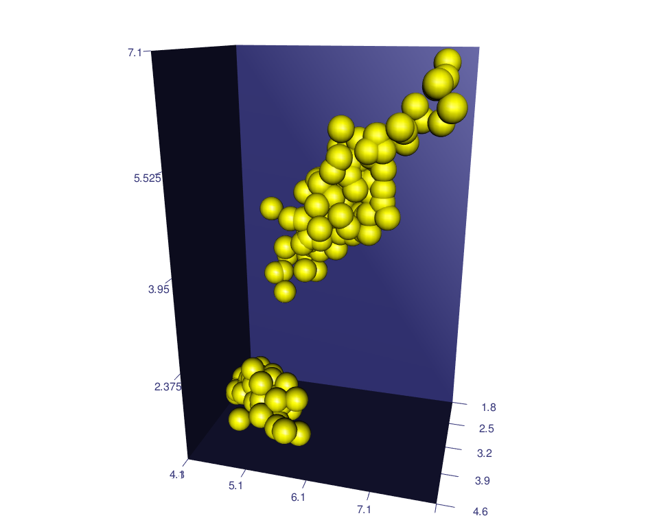 RGL - R software and data visualization