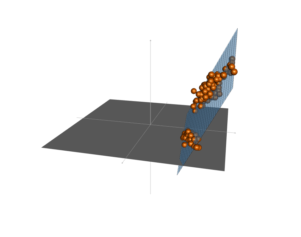 RGL - R software and data visualization