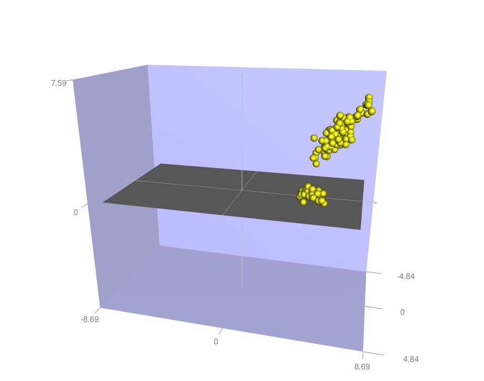 RGL - R software and data visualization