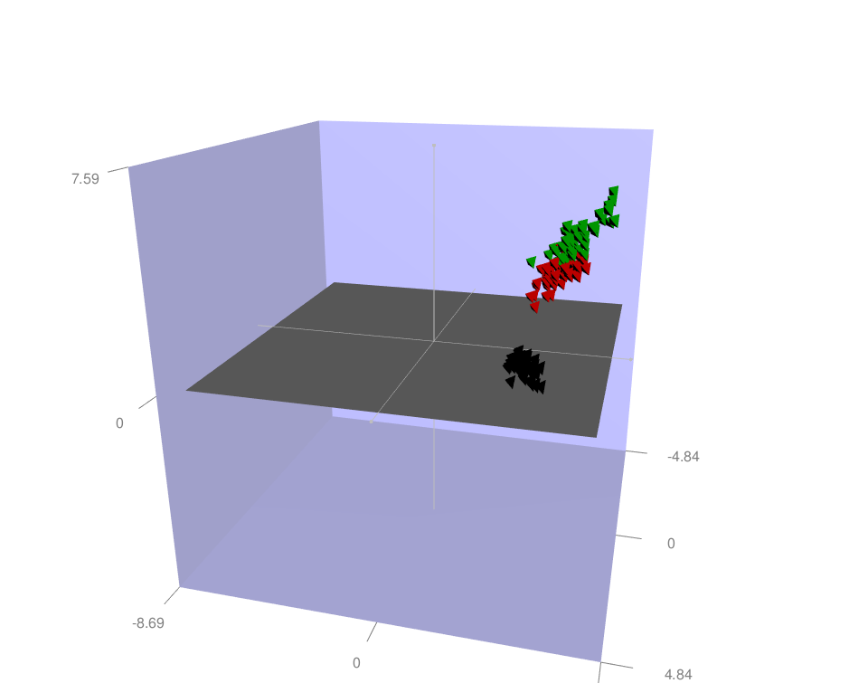 RGL - R software and data visualization