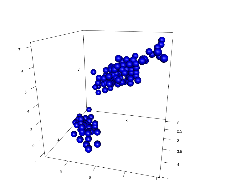 RGL - R software and data visualization