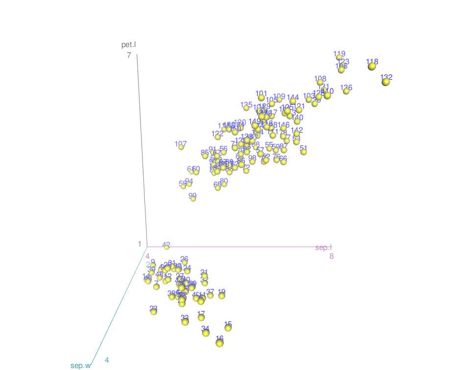 Scatter3d - R software and data visualization