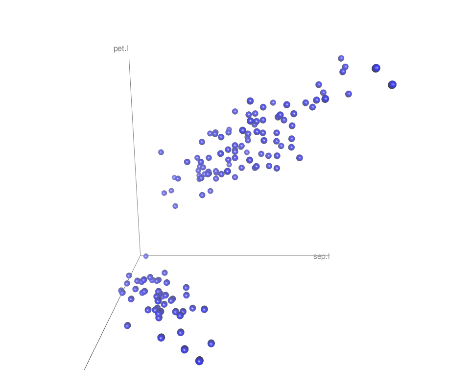Scatter3d - R software and data visualization