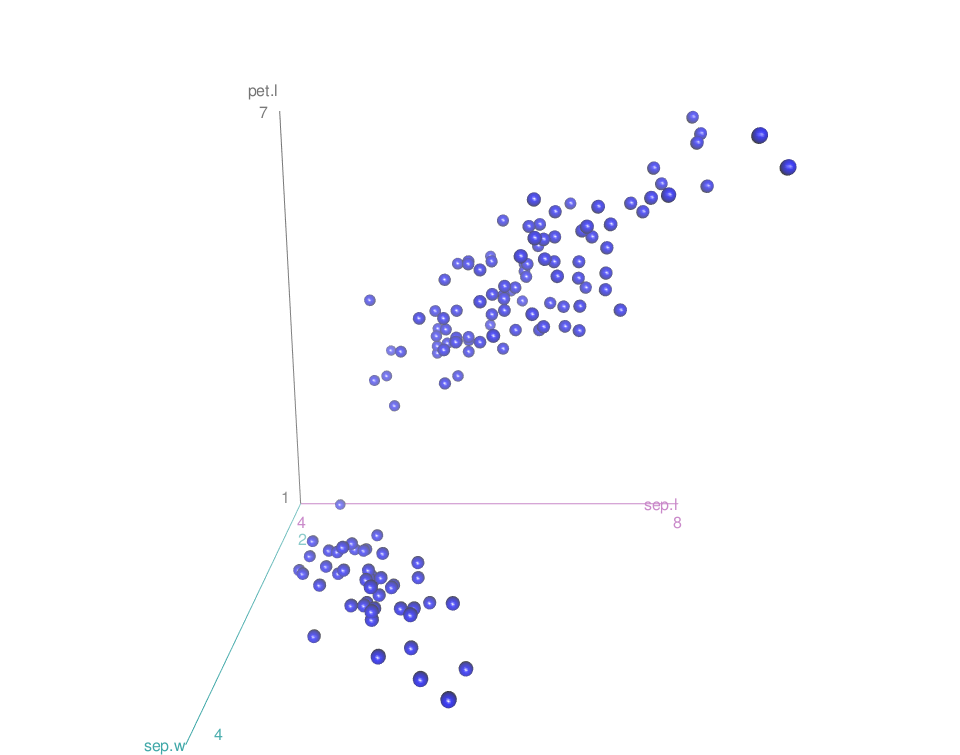 Scatter3d - R software and data visualization