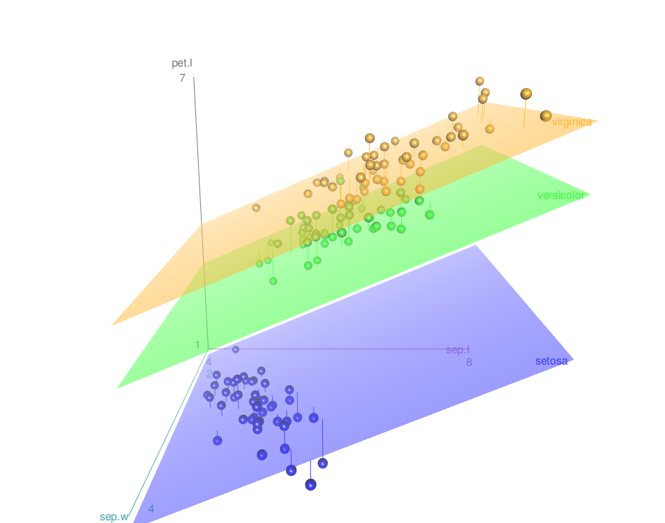 Scatter3d - R software and data visualization