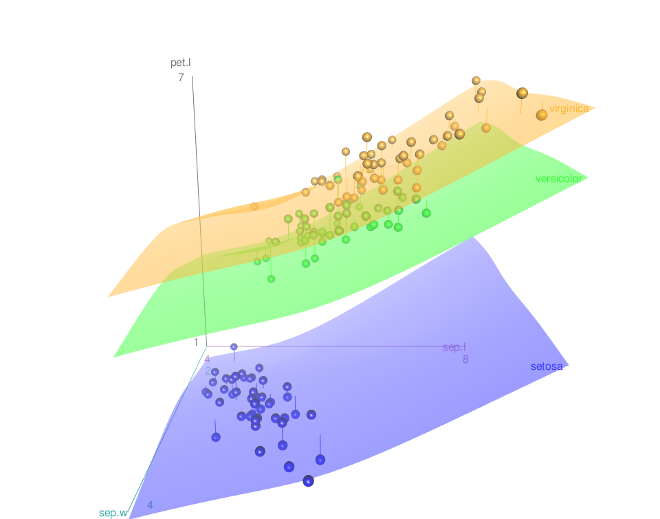 Scatter3d - R software and data visualization