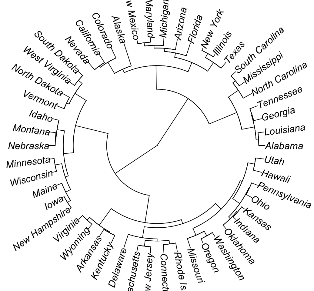 dendrogram visualization - Unsupervised Machine Learning