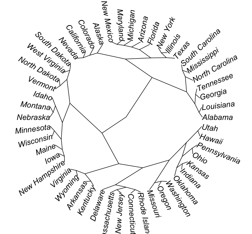 dendrogram visualization - Unsupervised Machine Learning