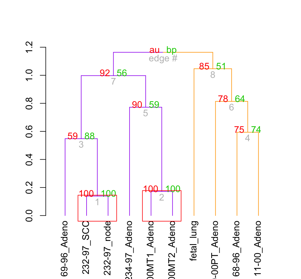 dendrogram visualization - Unsupervised Machine Learning