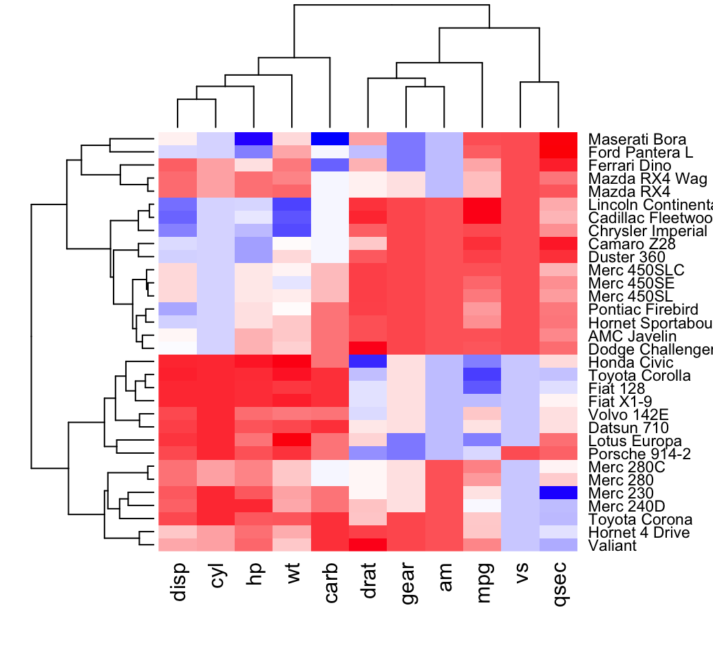 How To Make Heatmaps In R With Complexheatmap Data Viz With Python And ...