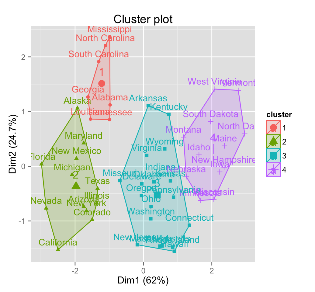 Hierarchical Clustering Essentials - Unsupervised Machine LearningEasy ...