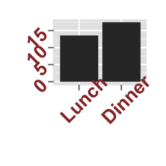 Data visualization with ggplot2 barplot : tutorial on how to use ggplot2.barplot function to easily plot a bar chart using ggplot2 and R statistical software