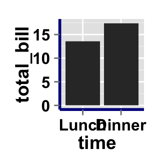 Data visualization with ggplot2 barplot : tutorial on how to use ggplot2.barplot function to easily plot a bar chart using ggplot2 and R statistical software