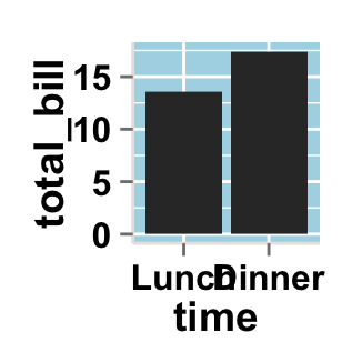 Data visualization with ggplot2 barplot : tutorial on how to use ggplot2.barplot function to easily plot a bar chart using ggplot2 and R statistical software