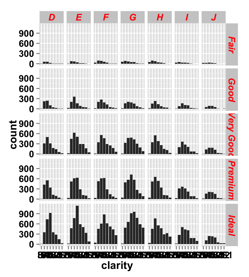 ggplot2 barplot and facet approch, facet label