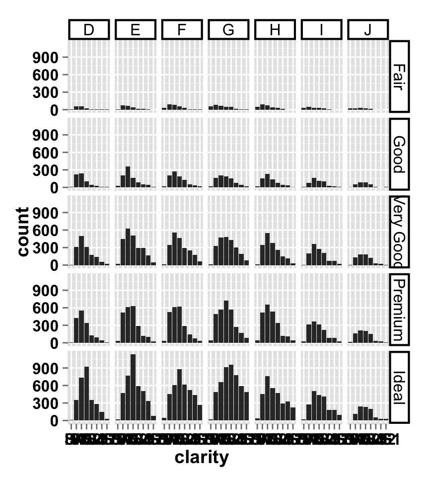 ggplot2 barplot and facet approch, facet label