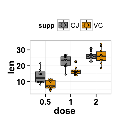 Boxplot with multiple groups