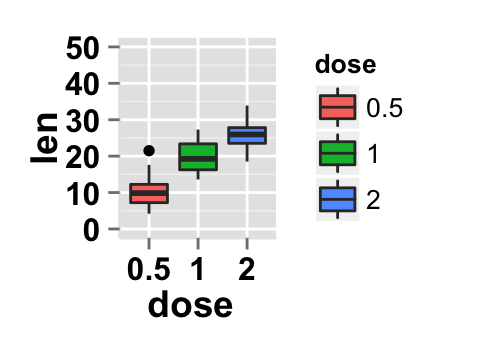 ggplot2 boxplot : ggplot2 tutorial on how to use ggplot2.customize function to personalize easily graphics (main title, axis labels, legend, background and color) generated by ggplot2 using r statistical software