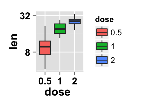 ggplot2 boxplot : ggplot2 tutorial on how to use ggplot2.customize function to personalize easily graphics (main title, axis labels, legend, background and color) generated by ggplot2 using r statistical software