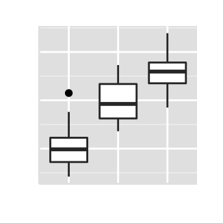 ggplot2 boxplot : ggplot2 tutorial on how to use ggplot2.customize function to personalize easily graphics (main title, axis labels, legend, background and color) generated by ggplot2 using r statistical software