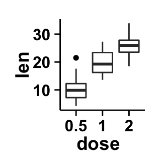 ggplot2 boxplot : ggplot2 tutorial on how to use ggplot2.customize function to personalize easily graphics (main title, axis labels, legend, background and color) generated by ggplot2 using r statistical software