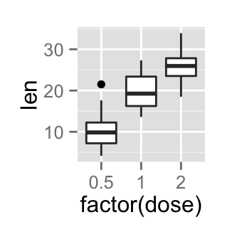 ggplot2 boxplot : ggplot2 tutorial on how to use ggplot2.customize function to personalize easily graphics (main title, axis labels, legend, background and color) generated by ggplot2 using r statistical software