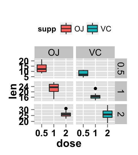 ggplot2 boxplot : ggplot2 tutorial on how to use ggplot2.customize function to personalize easily graphics (main title, axis labels, legend, background and color) generated by ggplot2 using r statistical software