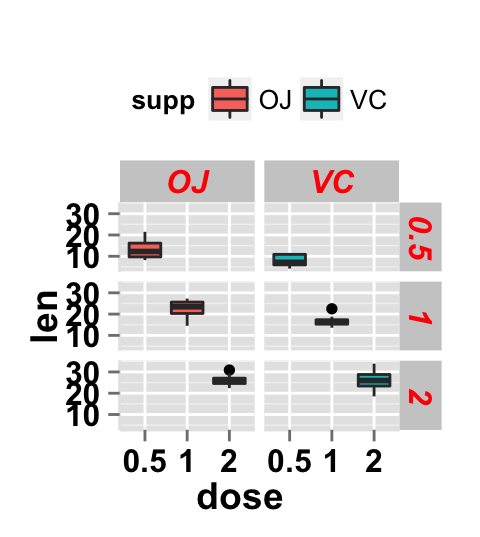 ggplot2 boxplot : ggplot2 tutorial on how to use ggplot2.customize function to personalize easily graphics (main title, axis labels, legend, background and color) generated by ggplot2 using r statistical software