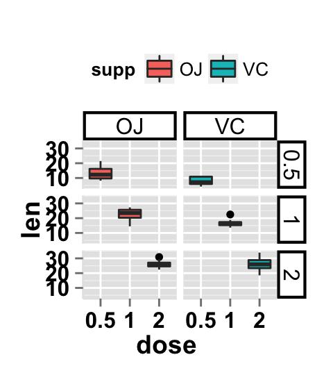 ggplot2 boxplot : ggplot2 tutorial on how to use ggplot2.customize function to personalize easily graphics (main title, axis labels, legend, background and color) generated by ggplot2 using r statistical software