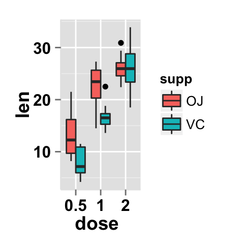 ggplot2 boxplot : ggplot2 tutorial on how to use ggplot2.customize function to personalize easily graphics (main title, axis labels, legend, background and color) generated by ggplot2 using r statistical software