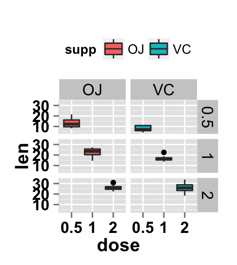 ggplot2 boxplot : ggplot2 tutorial on how to use ggplot2.customize function to personalize easily graphics (main title, axis labels, legend, background and color) generated by ggplot2 using r statistical software