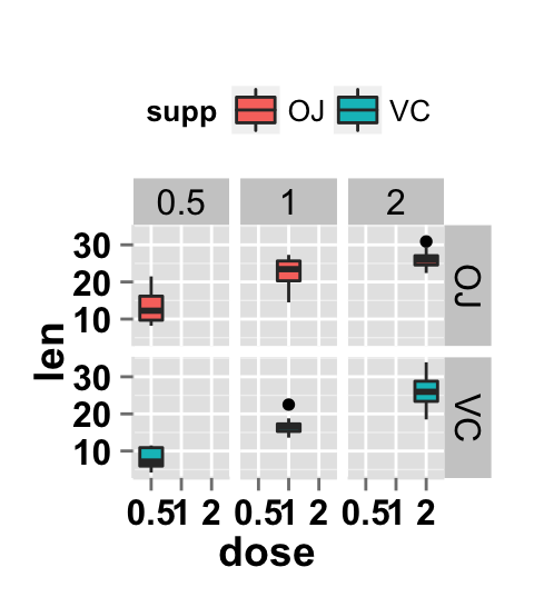 ggplot2 boxplot : ggplot2 tutorial on how to use ggplot2.customize function to personalize easily graphics (main title, axis labels, legend, background and color) generated by ggplot2 using r statistical software