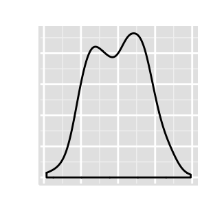 r data visualization with ggplot2 density plot  : tutorial on how to use ggplot2.density function to easily make density curve with R statistical software