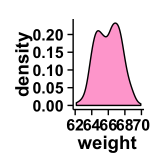 r data visualization with ggplot2 density plot  : tutorial on how to use ggplot2.density function to easily make density curve with R statistical software