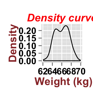r data visualization with ggplot2 density plot  : tutorial on how to use ggplot2.density function to easily make density curve with R statistical software