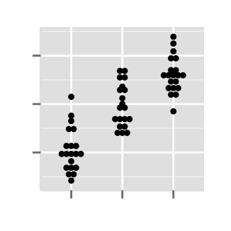 r data visualization with ggplot2 dot plot : tutorial on how to use ggplot2.dotplot function for easily making a dot plot using ggplot2 and R statistical software