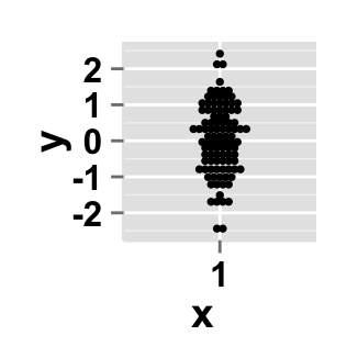 r data visualization with ggplot2 dot plot : tutorial on how to use ggplot2.dotplot function for easily making a dot plot using ggplot2 and R statistical software