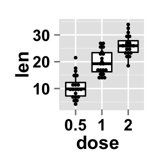 r data visualization with ggplot2 dot plot : tutorial on how to use ggplot2.dotplot function for easily making a dot plot using ggplot2 and R statistical software