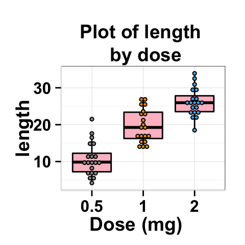 ggplot2 dotplot