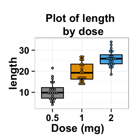 ggplot2 dotplot