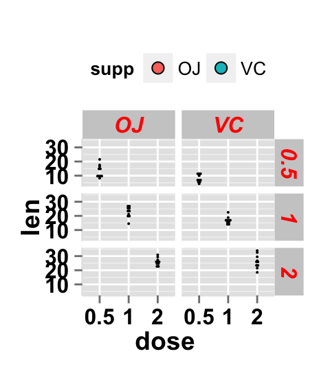 ggplot2 dot plot and facet approch, facet label
