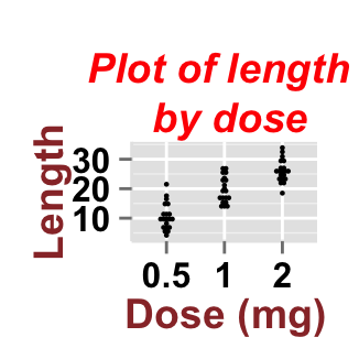r data visualization with ggplot2 dot plot : tutorial on how to use ggplot2.dotplot function for easily making a dot plot using ggplot2 and R statistical software