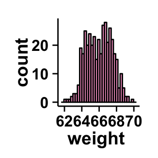 r data visualization with ggplot2 histogram  : tutorial on how to use ggplot2.histogram function to easily make histograms in R statistical software