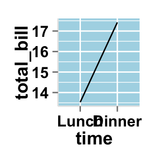 Data visualization with ggplot2 line plots : tutorial on how to use ggplot2.lineplot function to easily make line graphs using ggplot2 and R statistical software