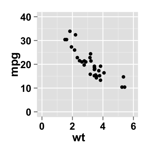 ggplot2 scatterplot