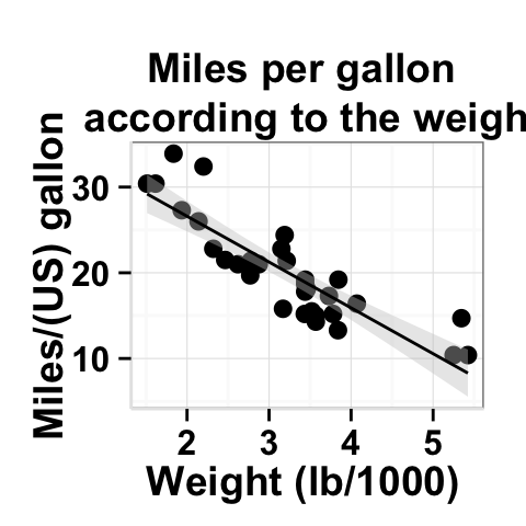 ggplot2 scatterplot